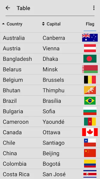 Flags of All World Countries  [МОД Unlimited Money] Screenshot 5